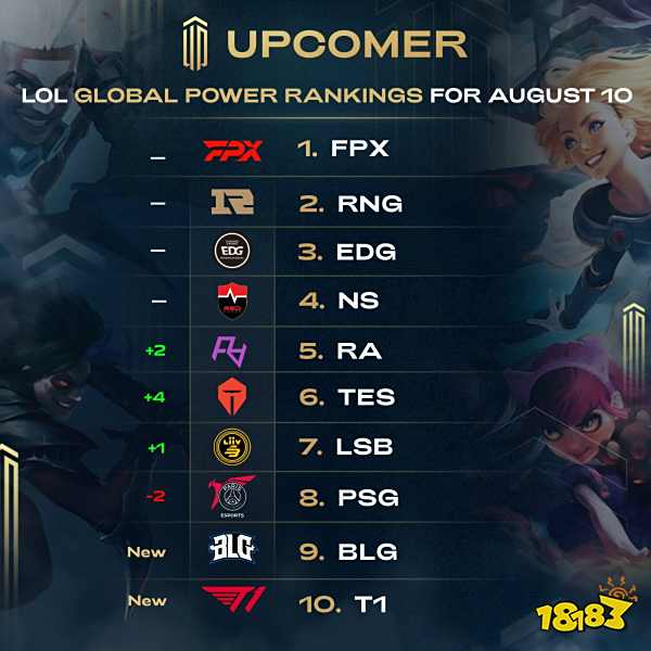 新的开始 新的开始