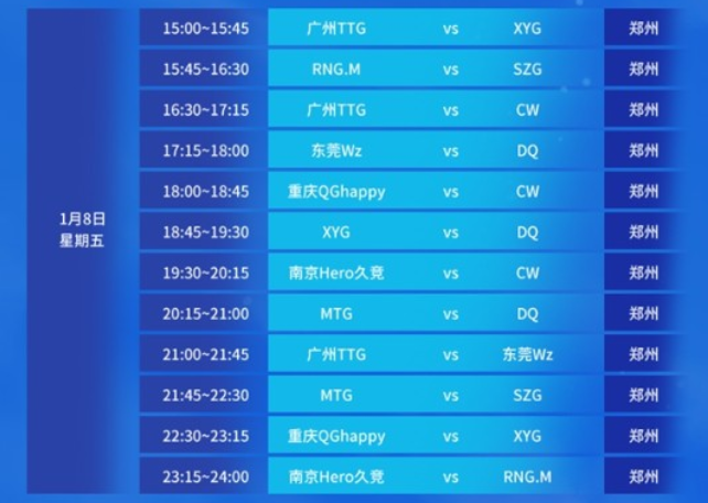 日反应等 日反应等